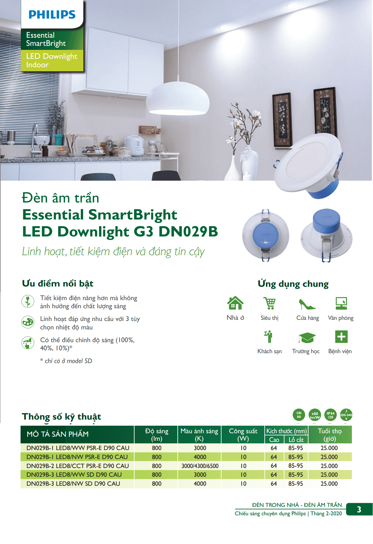 Danh mục sản phẩm đèn led Philips